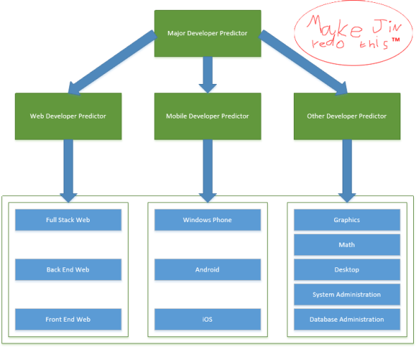 Yes, the designer call out is by design