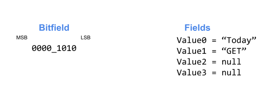 Another Optimization Exercise - Packing Sparse Headers - 3
